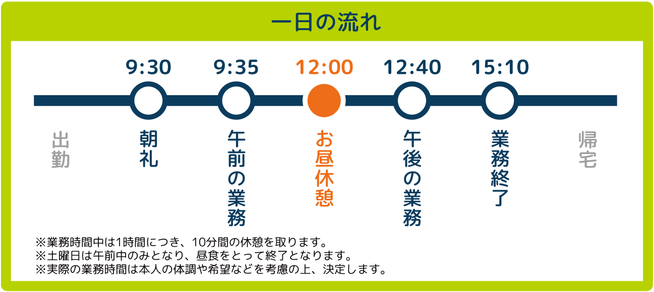 一日の流れ